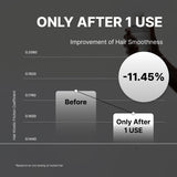 NIDA Ultimate Hair Revival Trio